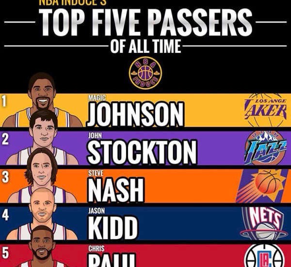  曼城旧将弑旧主丁丁助攻数登顶历史榜  